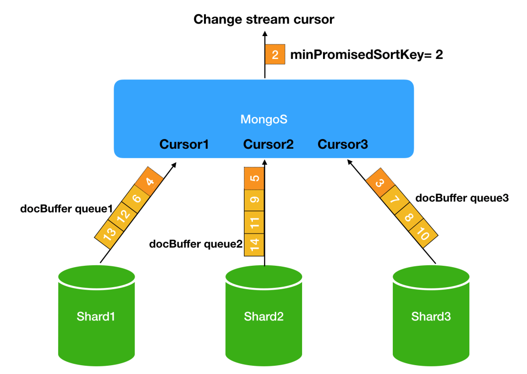 changestream-docbuffers