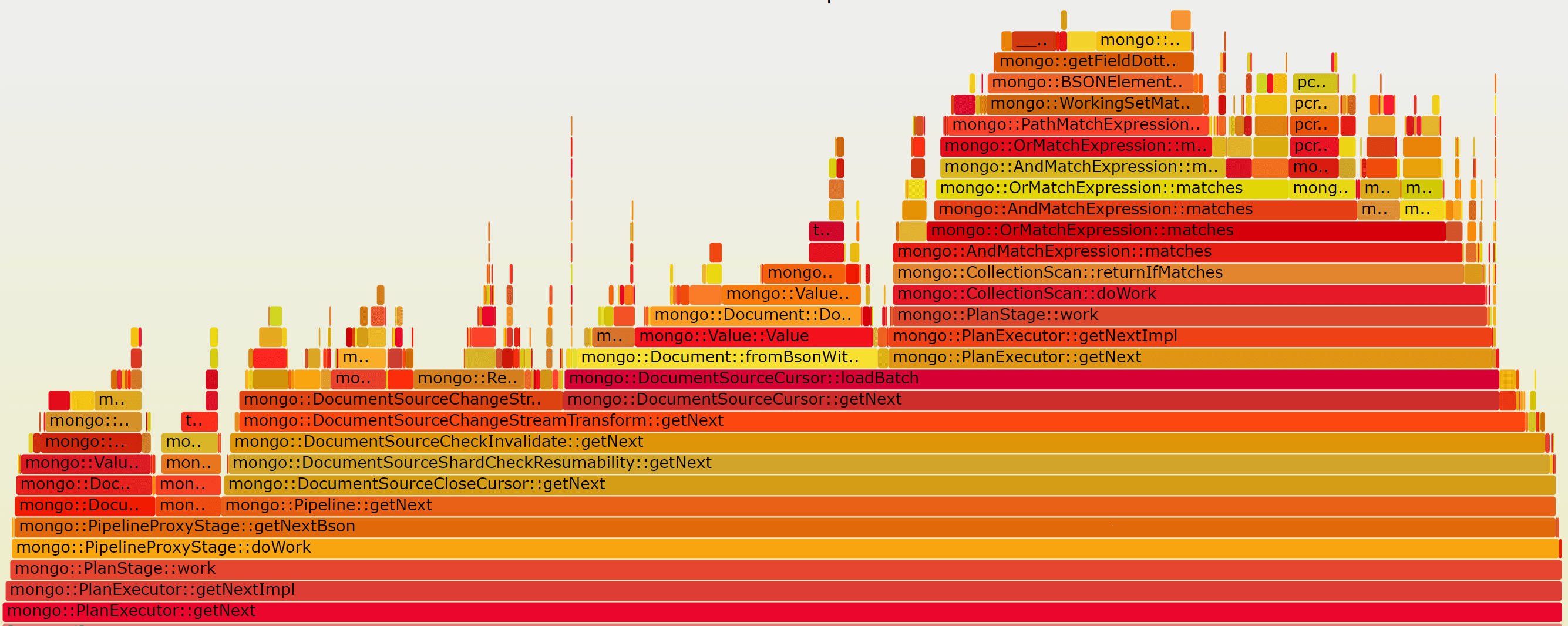 cs-replicaset-mongod-flamegraph