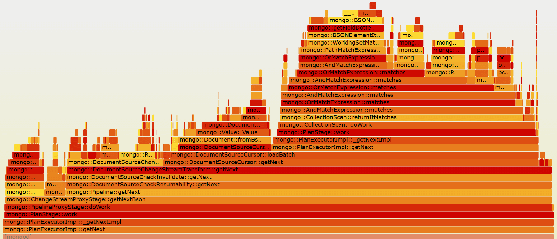 cs-shardset-mongod-flamegraph