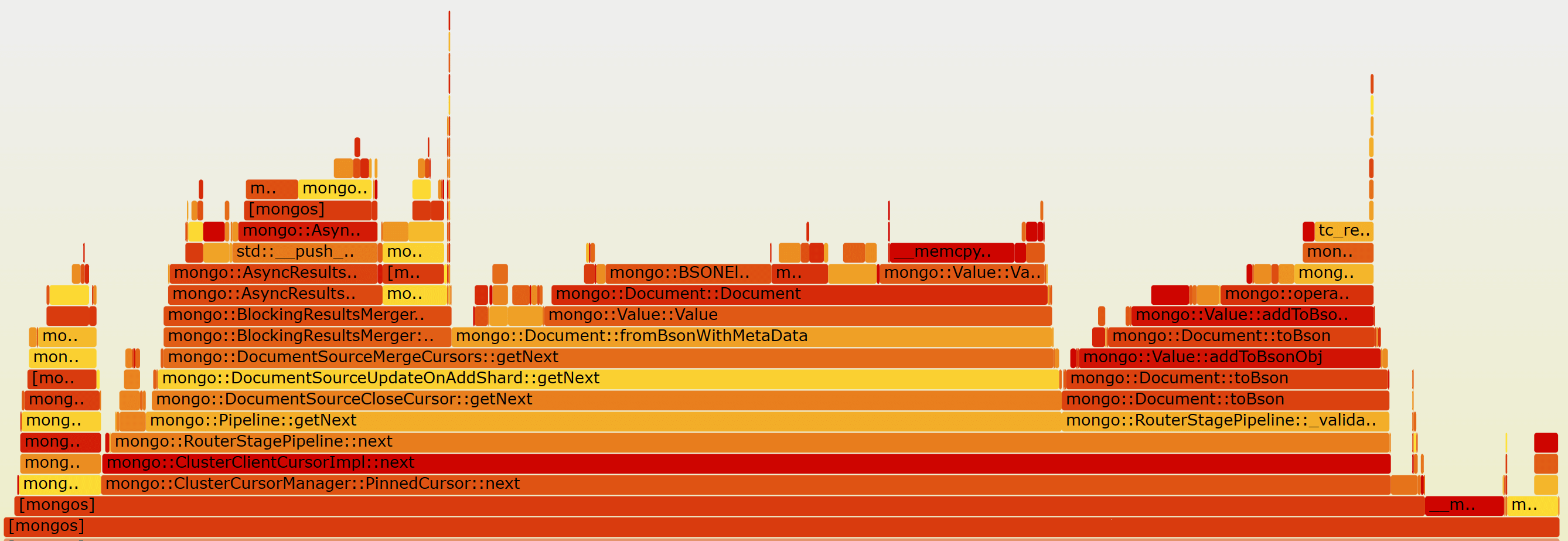 cs-shardset-mongos-flamegraph