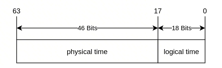 milvus时间戳格式